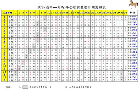 1977年農曆|1977 (丁巳 肖蛇 年公曆與農曆日期對照表